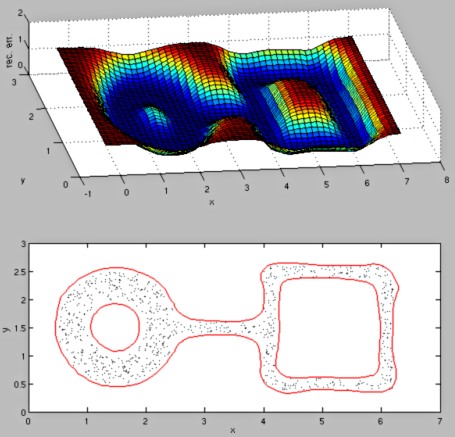 Source Code For Pca Algorithm In Matlab