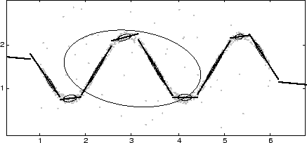 \includegraphics[height=5.2cm,width=11cm]{kpca/relaxNP.eps}