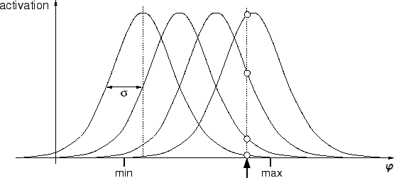 \includegraphics[width=14cm]{tuningcurve.eps}