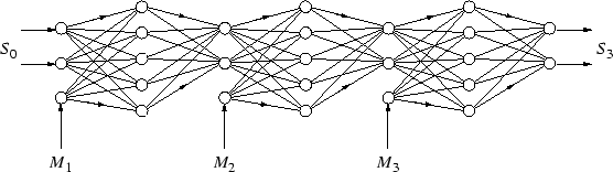 \includegraphics[width=14cm]{pioneer/mlpchain2.eps}